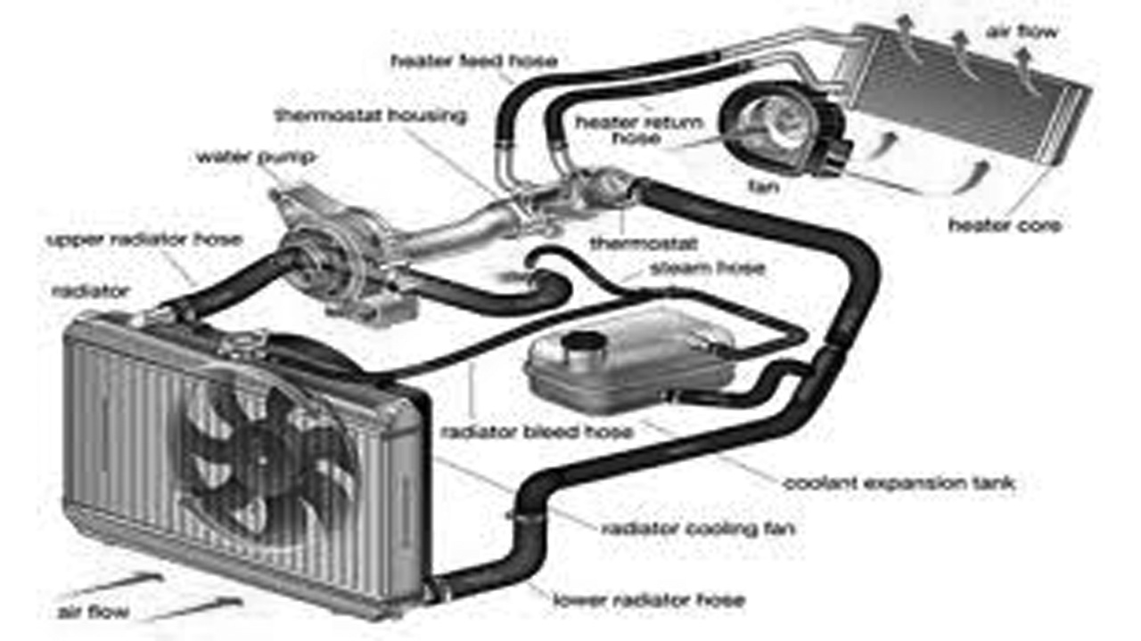 What Is the Cooling System of a Car